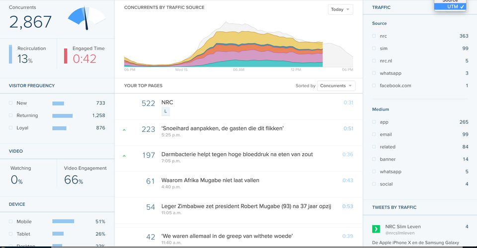 Chartbeat Screenshot 3