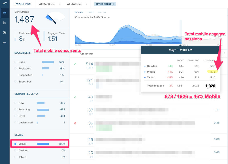 Chartbeat Screenshot 4