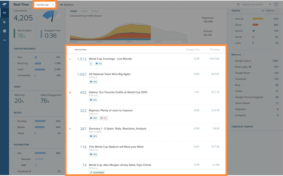 Chartbeat Screenshot 5