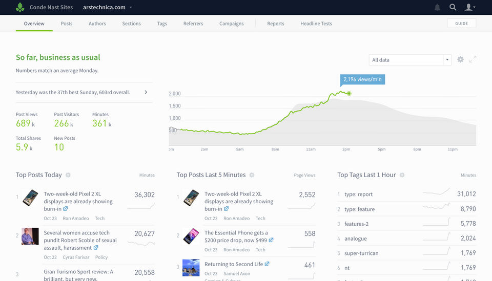 Parse.ly Screenshot 1