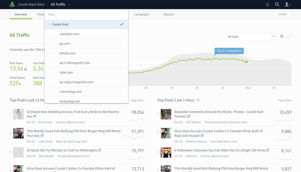 Parse.ly Screenshot 2
