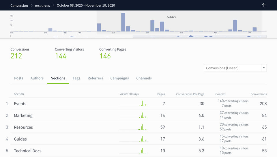 Parse.ly Screenshot 3