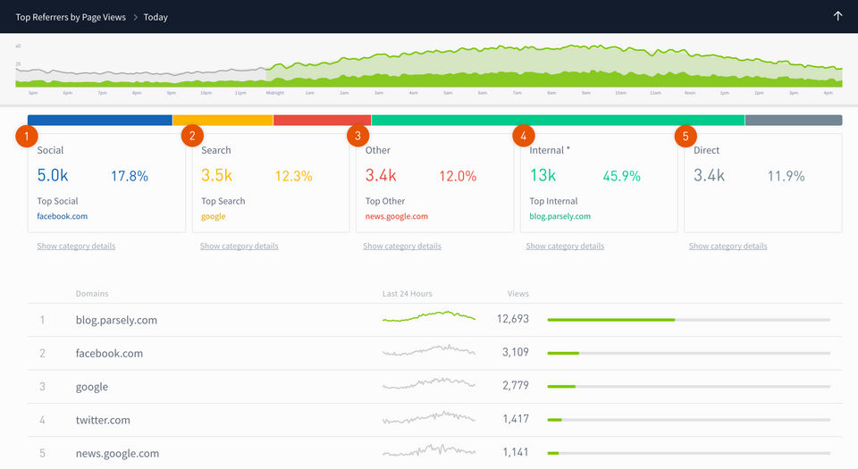 Parse.ly Screenshot 4