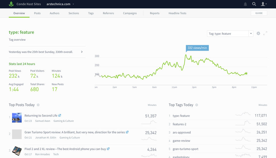 Parse.ly Screenshot 5