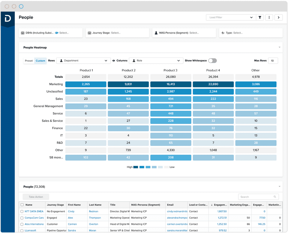 Demandbase Orchestration Screenshot 5