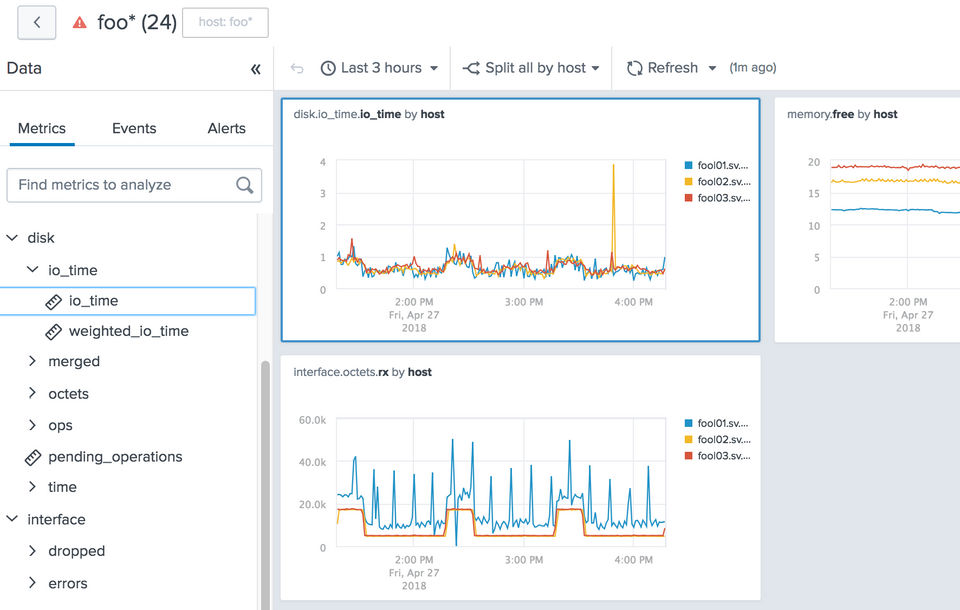 Splunk App for Infrastructure Screenshot 2