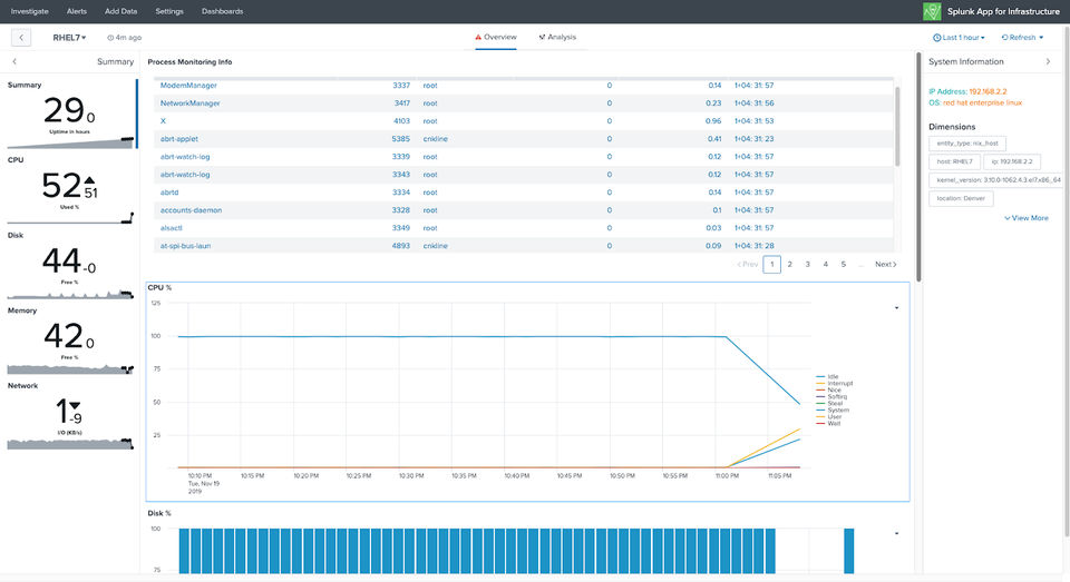 Splunk App for Infrastructure Screenshot 3