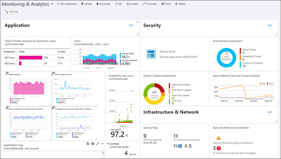 Azure Monitor Screenshot 1