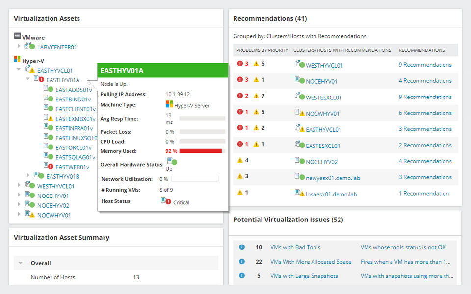 SolarWinds Virtualization Manager Screenshot 4