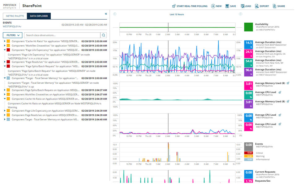 SolarWinds Virtualization Manager Screenshot 5