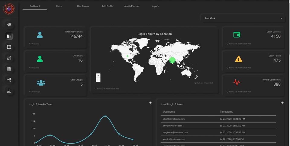 InstaSafe ZTAA Screenshot 1