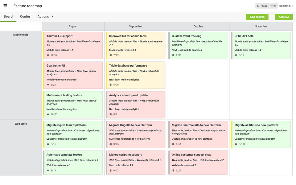 Agilefant Screenshot 1