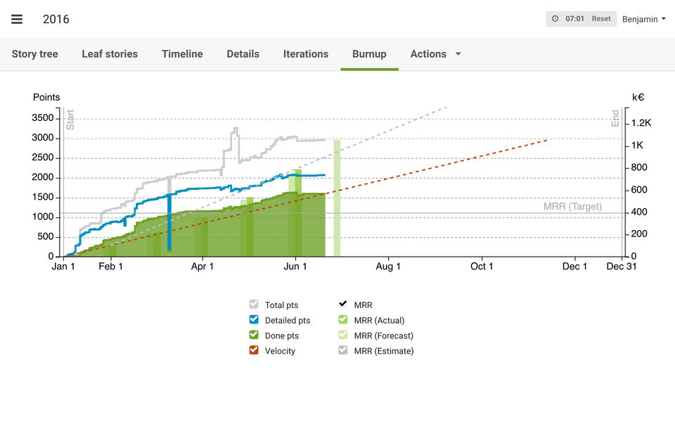 Agilefant Screenshot 5