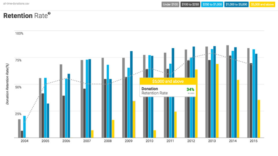 Fundraising Report Card Screenshot 1