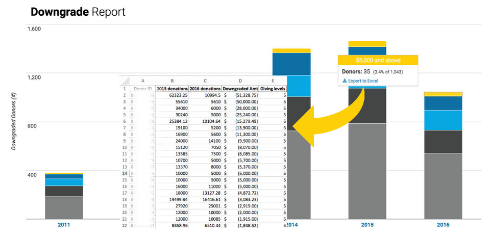 Fundraising Report Card Screenshot 2
