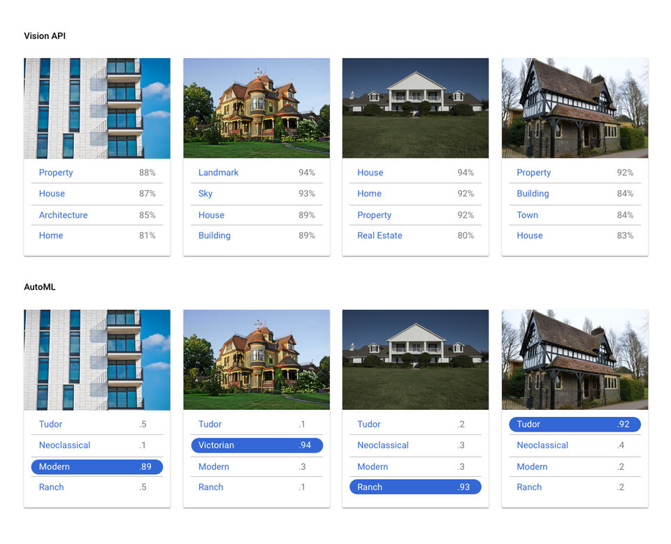 Google Cloud AutoML Screenshot 1