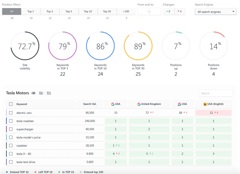 SE Ranking Screenshot 1