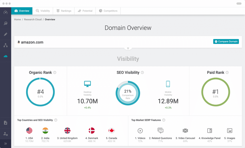 Searchmetrics Screenshot 1