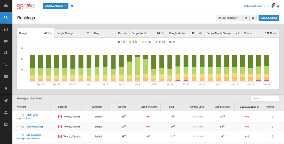 AgencyAnalytics Screenshot 1