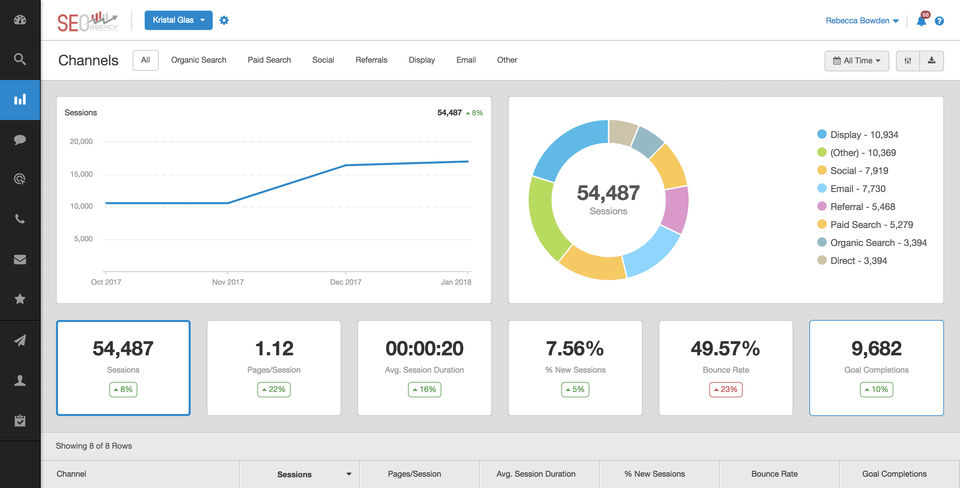 AgencyAnalytics Screenshot 3