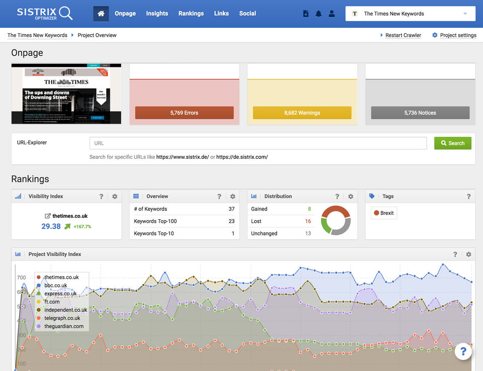SISTRIX Screenshot 4