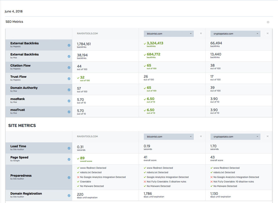 Raven Tools Screenshot 5
