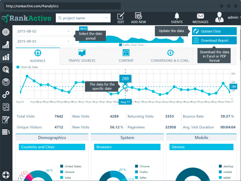 RankActive Screenshot 2