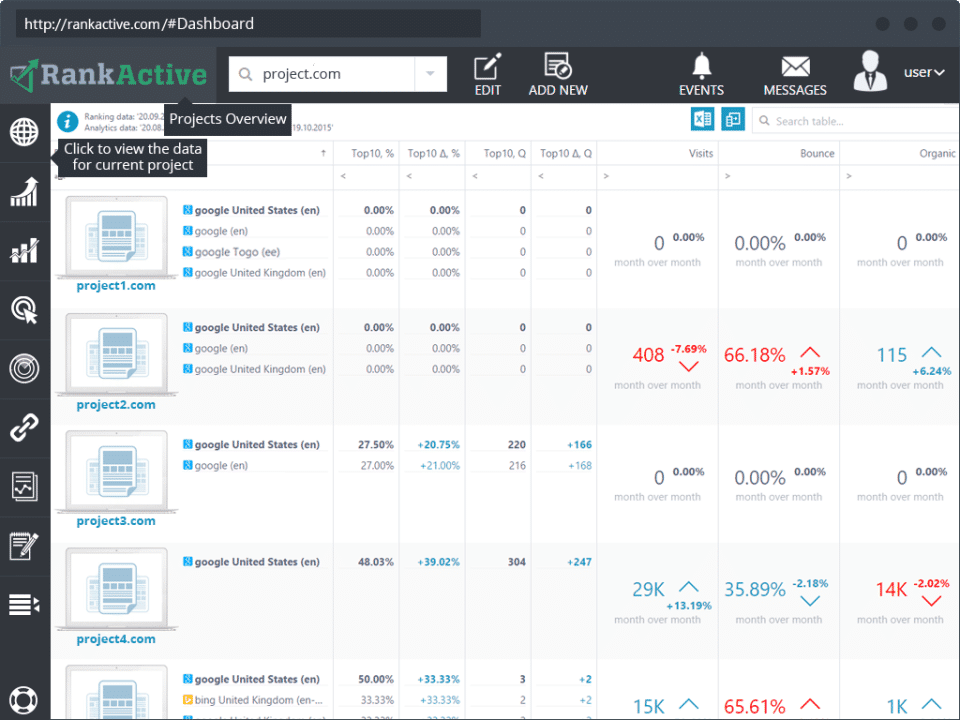 RankActive Screenshot 3