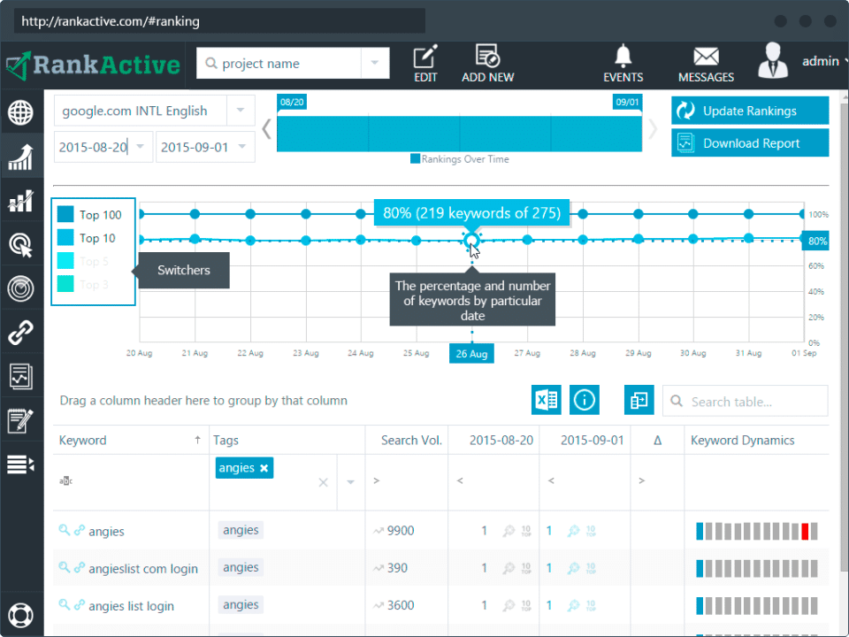 RankActive Screenshot 4