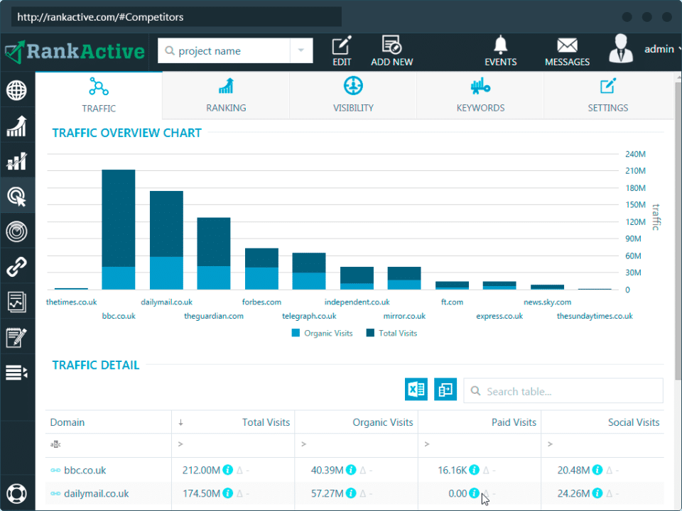 RankActive Screenshot 5