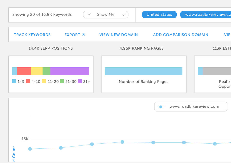 Linkdex Screenshot 2