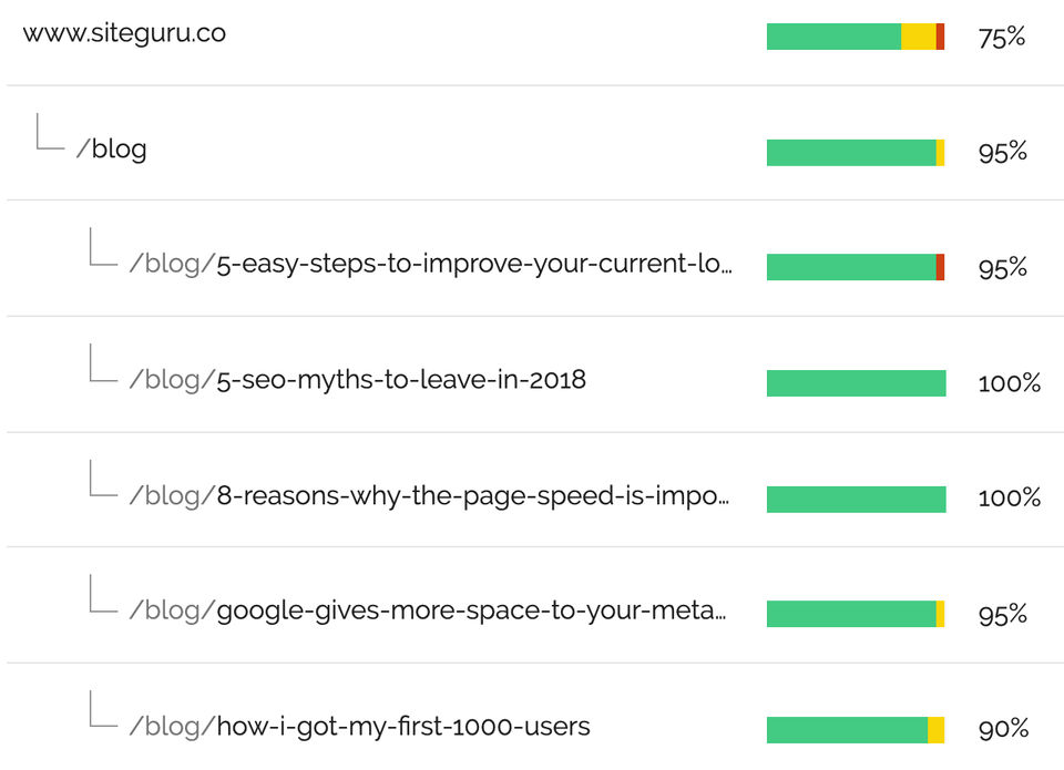 SiteGuru Screenshot 3
