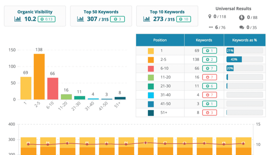 Dragon Metrics Screenshot 1