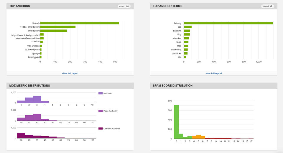 Linkody Screenshot 3
