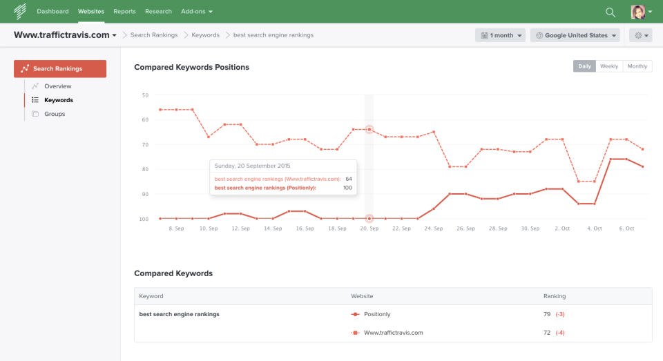Unamo SEO Screenshot 4