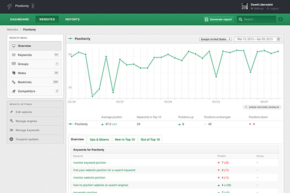 Unamo SEO Screenshot 8