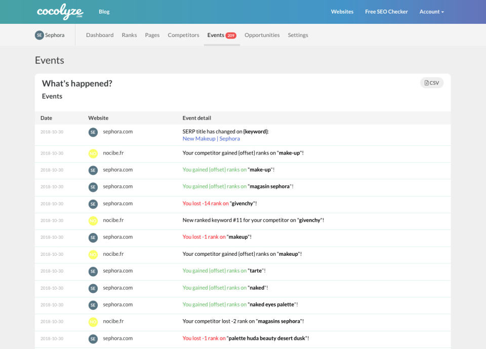 Cocolyze Screenshot 3