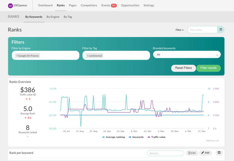 Cocolyze Screenshot 4