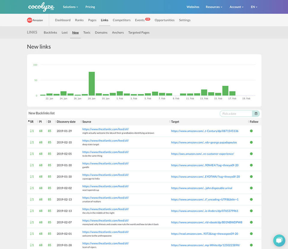 Cocolyze Screenshot 5