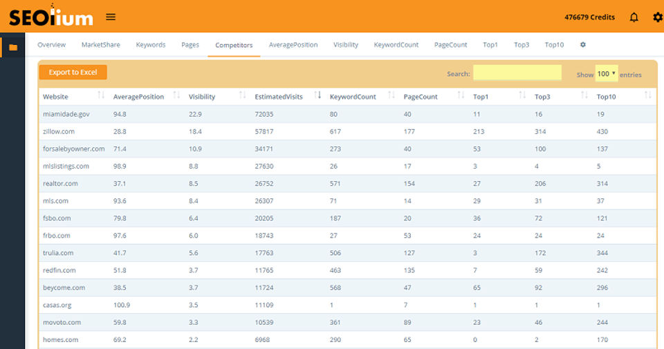SEOlium Screenshot 1