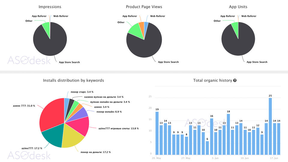 ASOdesk Screenshot 1