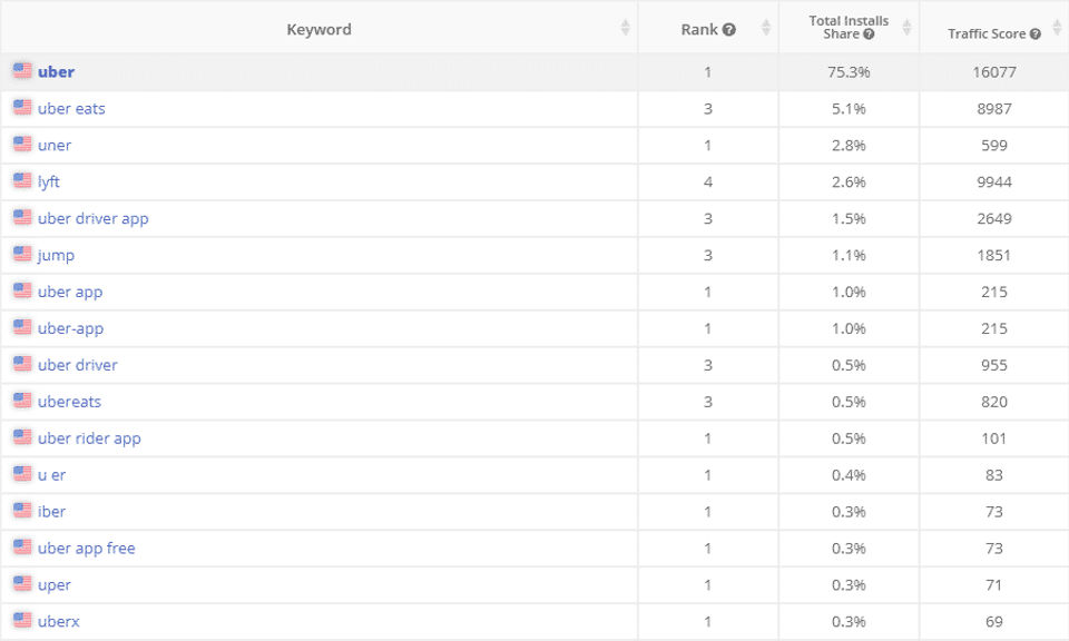 ASOdesk Screenshot 2