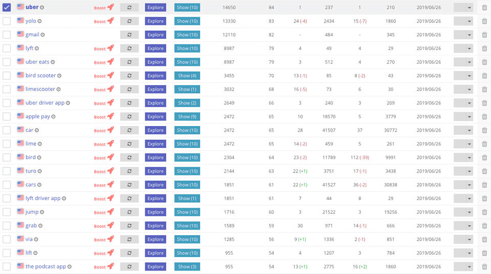 ASOdesk Screenshot 4