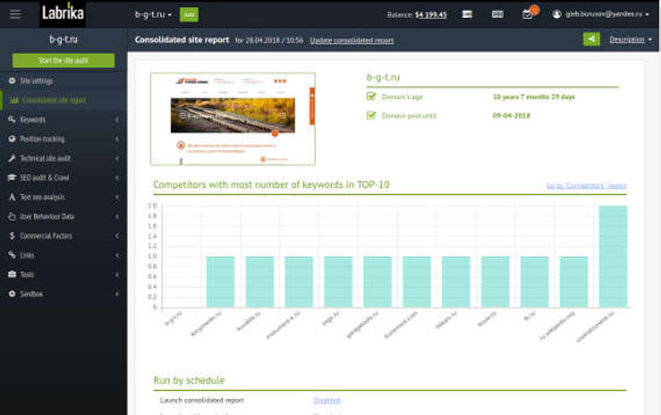 Labrika Screenshot 2