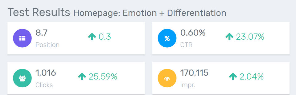 A/B Rankings Screenshot 1