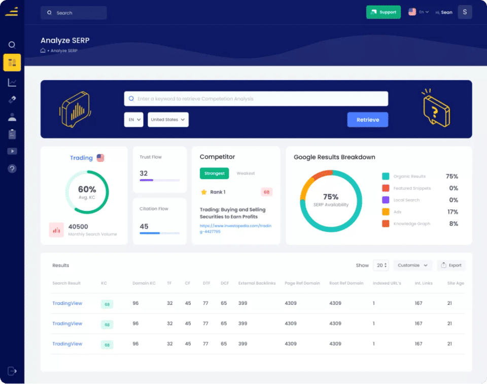 Long Tail Pro Screenshot 2
