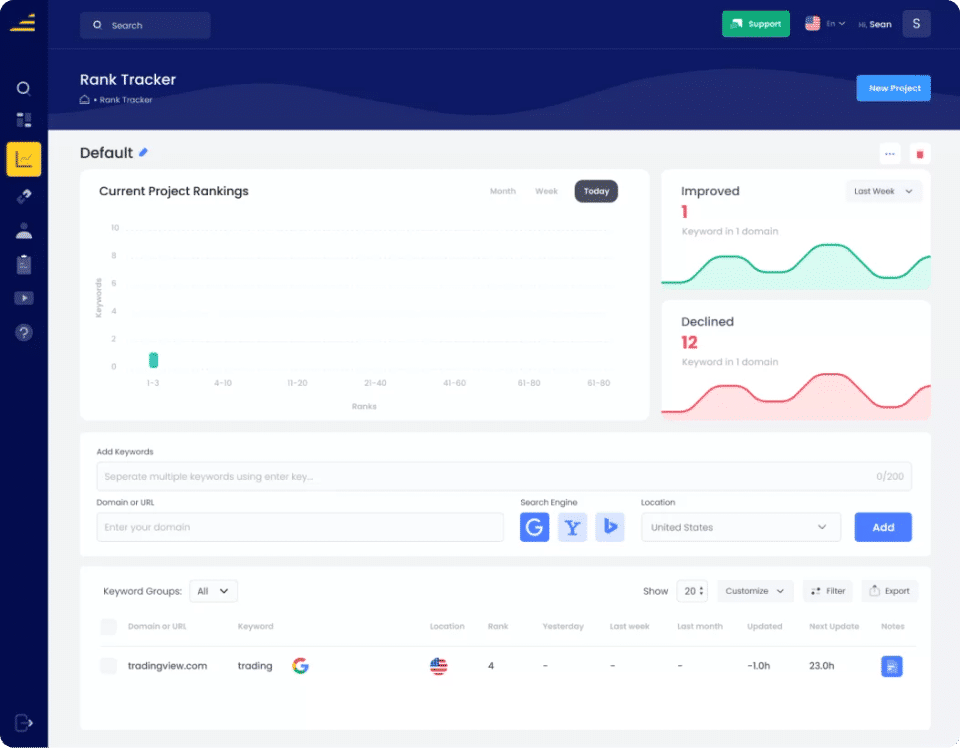 Long Tail Pro Screenshot 3