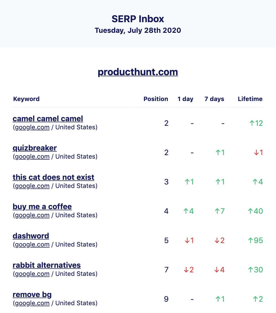 SERP Inbox Screenshot 1