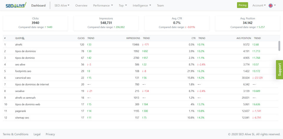 SEO Alive Screenshot 3