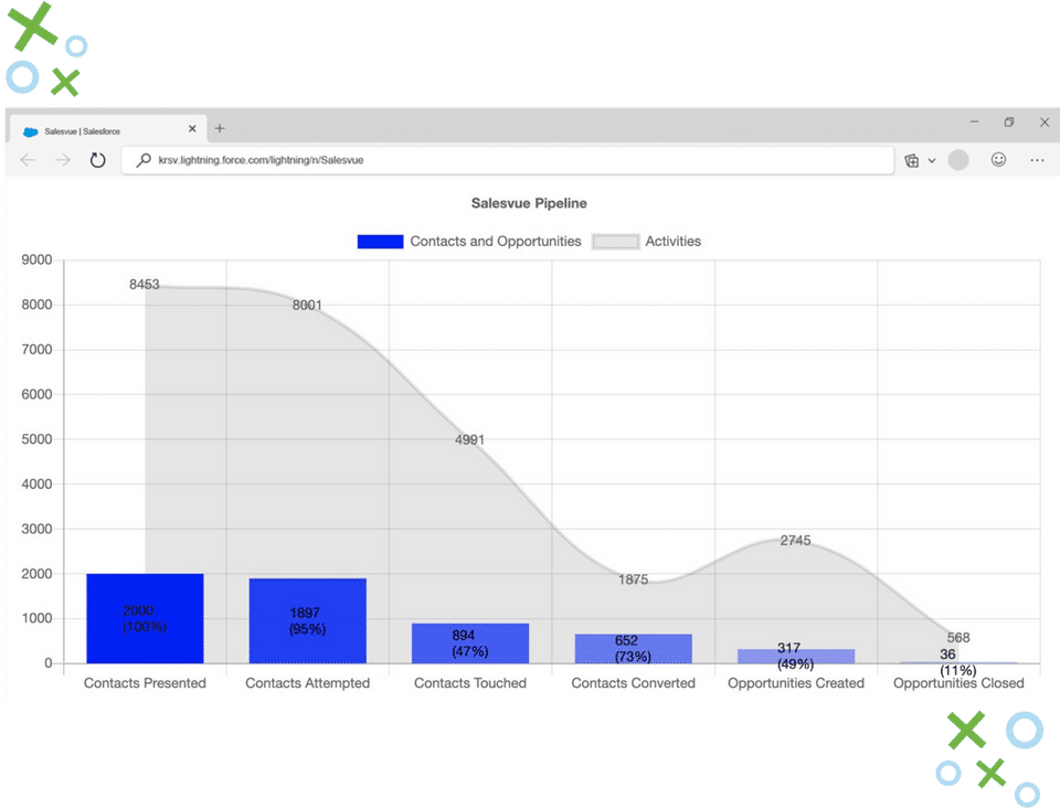 Salesvue Screenshot 1
